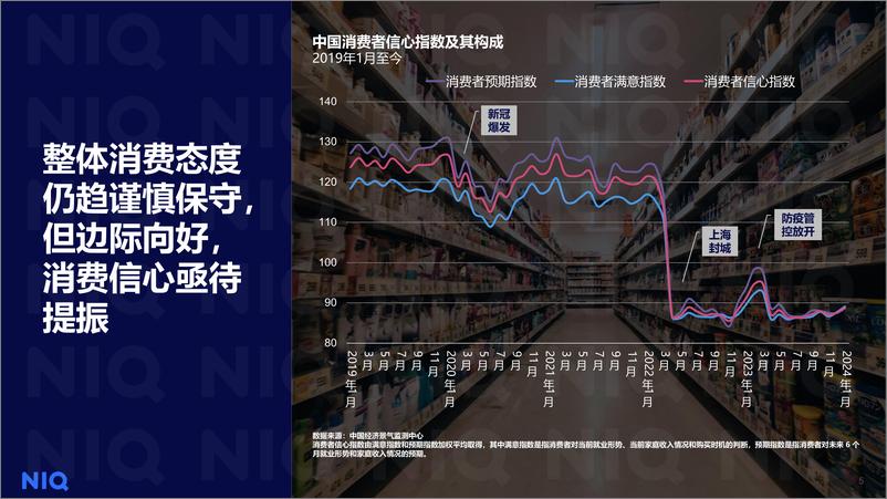 《2024重塑渠道新生态-尼尔森IQ》 - 第5页预览图