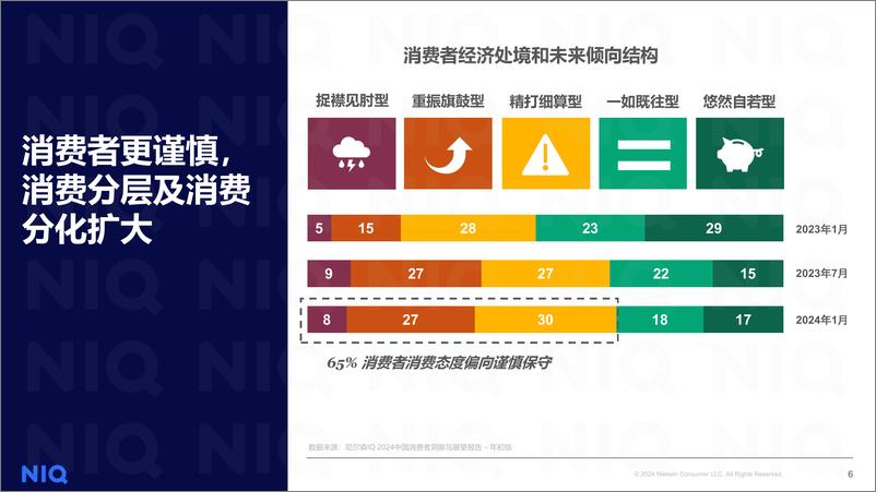 《2024重塑渠道新生态-尼尔森IQ》 - 第6页预览图