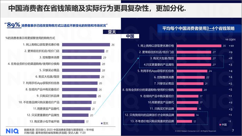 《2024重塑渠道新生态-尼尔森IQ》 - 第7页预览图