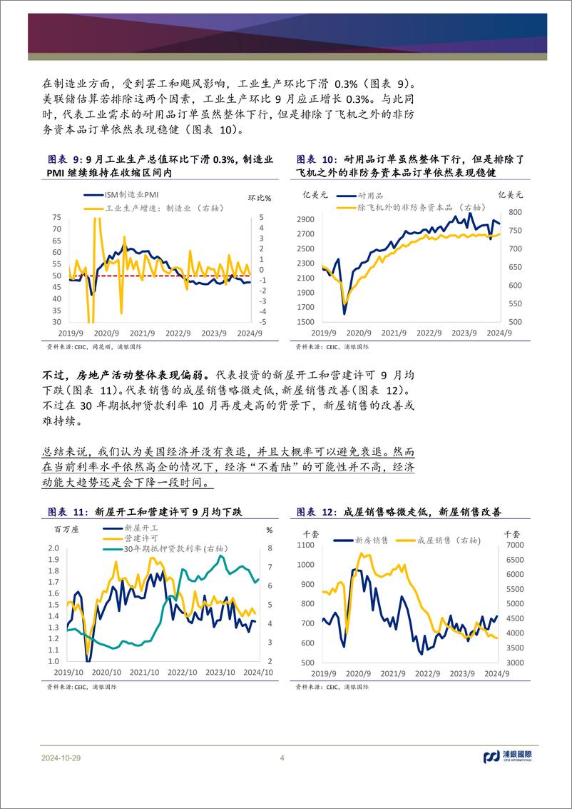 《月度美国宏观洞察：大选结果揭晓在即，将如何影响美国经济和金融市场？-241029-浦银国际-12页》 - 第4页预览图