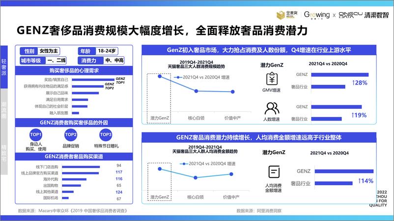 《2022年新消费趋势白皮书-清渠数智&金麦奖-36页》 - 第8页预览图