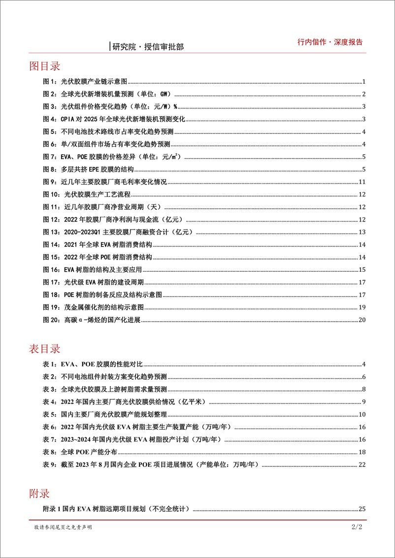 《化工新材料行业研究之光伏胶膜：技术变革引发材料升级，POE树脂国产化前景可期-20230830-招商银行-29页》 - 第4页预览图