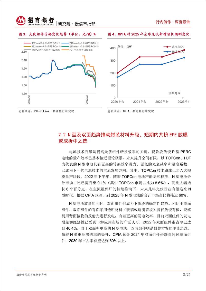 《化工新材料行业研究之光伏胶膜：技术变革引发材料升级，POE树脂国产化前景可期-20230830-招商银行-29页》 - 第7页预览图