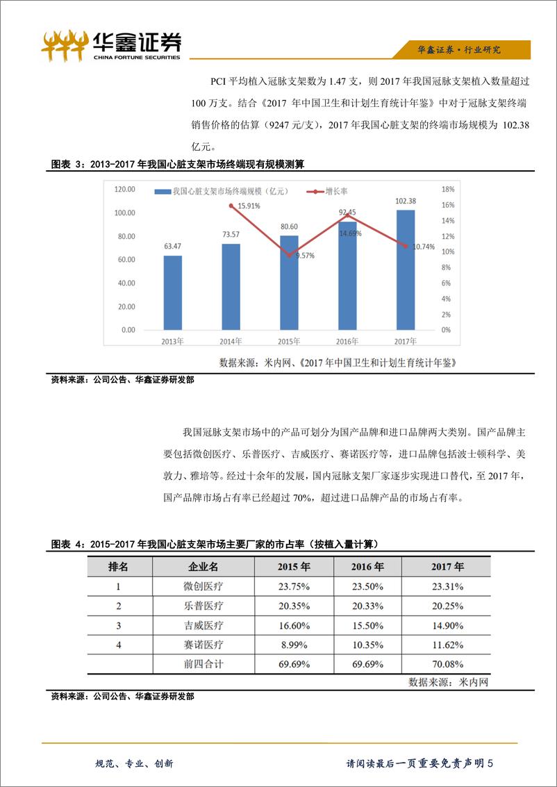 《科创板医药生物行业系列之六：赛诺医疗-20190419-华鑫证券-13页》 - 第6页预览图