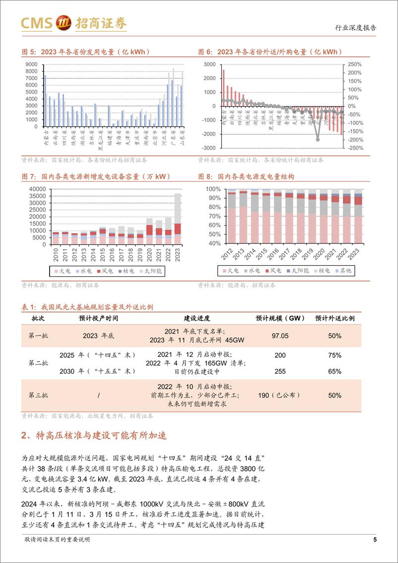 《电力设备行业系列报告(27)：特高压建设有可能进一步加快-240529-招商证券-17页》 - 第5页预览图