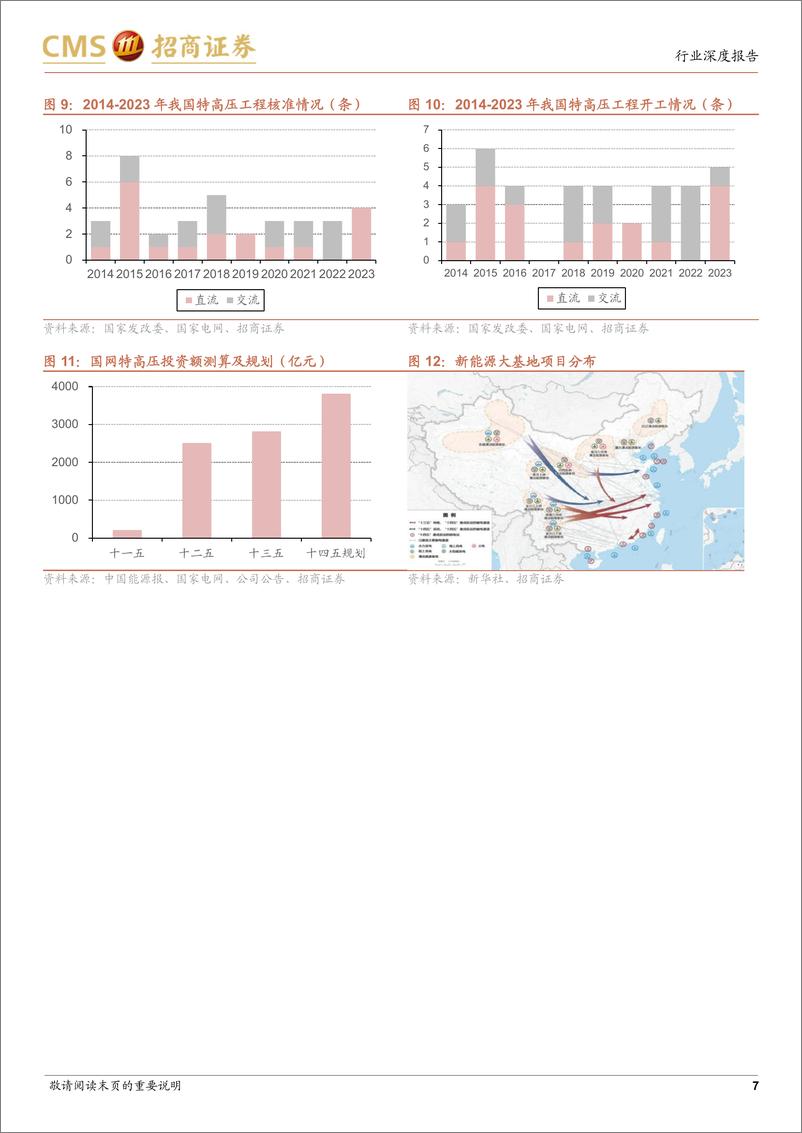 《电力设备行业系列报告(27)：特高压建设有可能进一步加快-240529-招商证券-17页》 - 第7页预览图