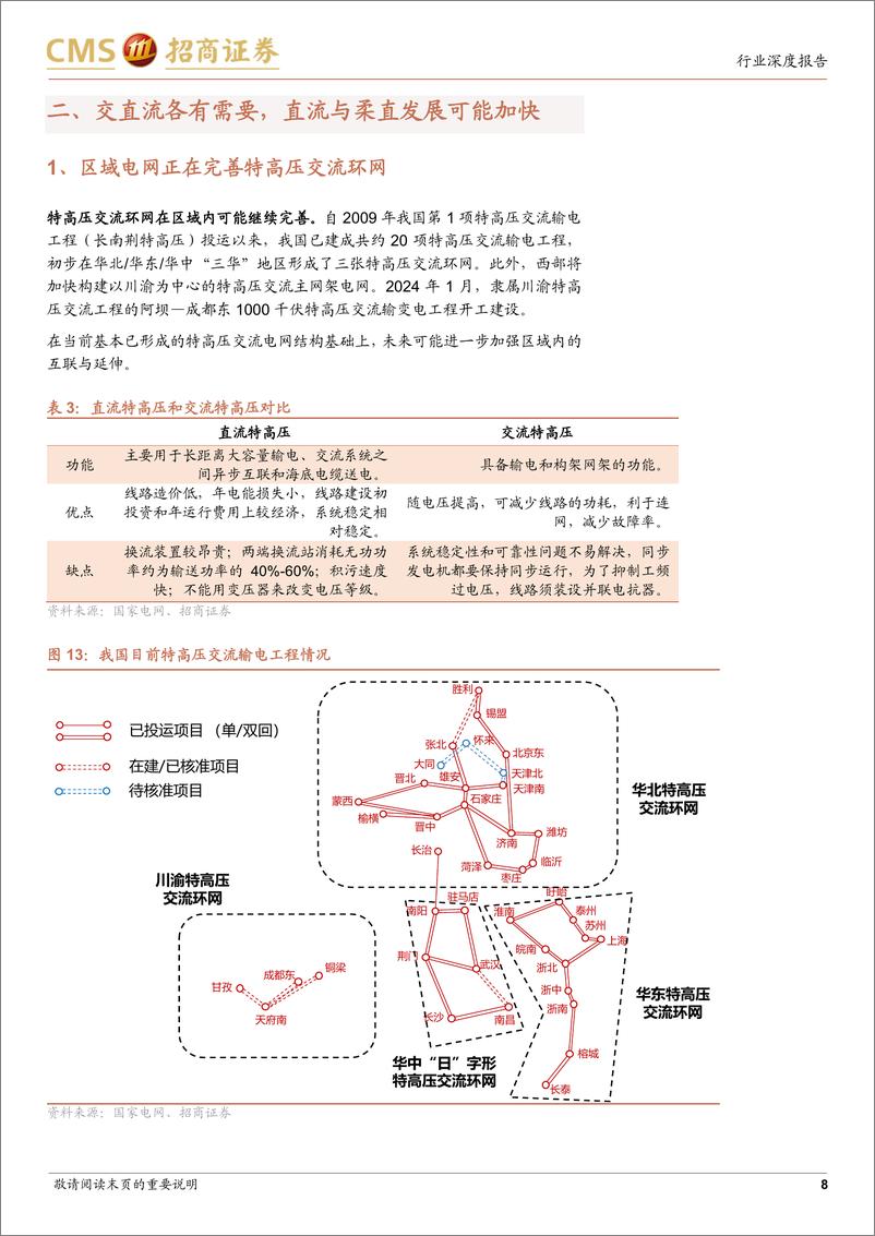 《电力设备行业系列报告(27)：特高压建设有可能进一步加快-240529-招商证券-17页》 - 第8页预览图