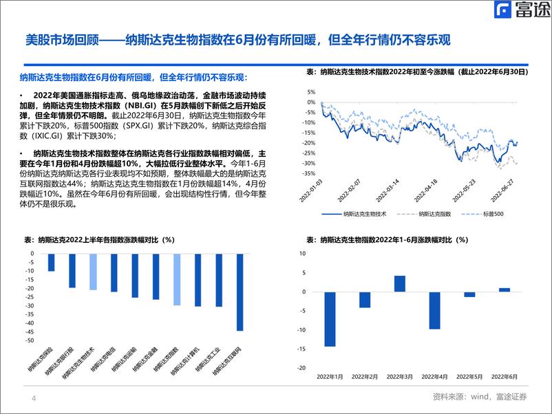 《海外医疗行业月度策略：港美股医疗行情触底反弹，但全年仍需谨慎-20220711-富途证券-16页》 - 第5页预览图