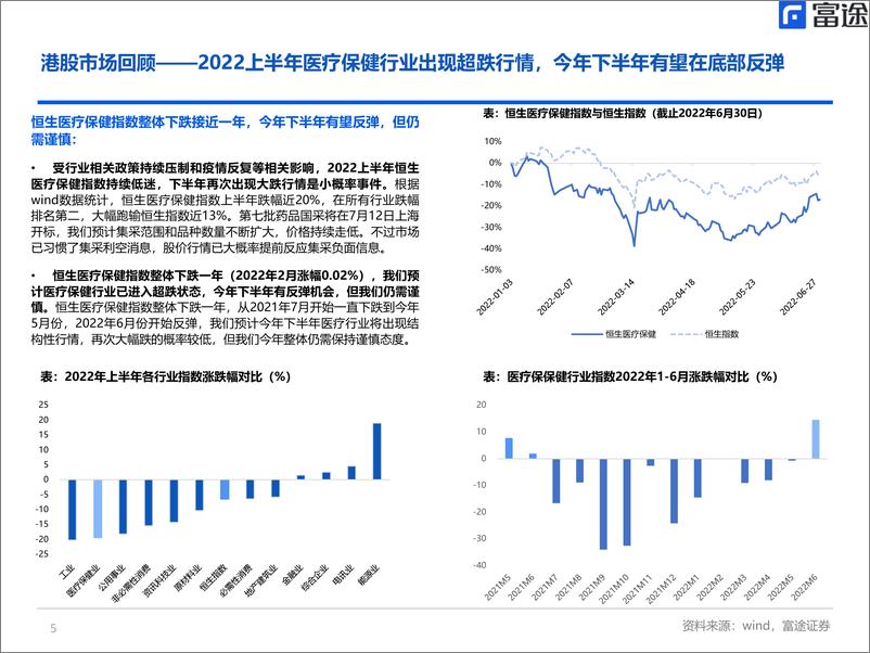 《海外医疗行业月度策略：港美股医疗行情触底反弹，但全年仍需谨慎-20220711-富途证券-16页》 - 第6页预览图