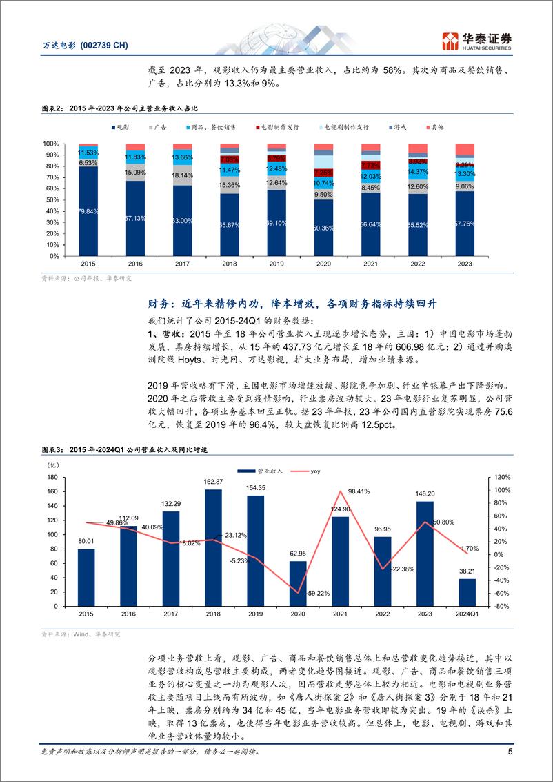 《万达电影(002739)“新万达”启航，携手儒意强强联合-240619-华泰证券-32页》 - 第5页预览图