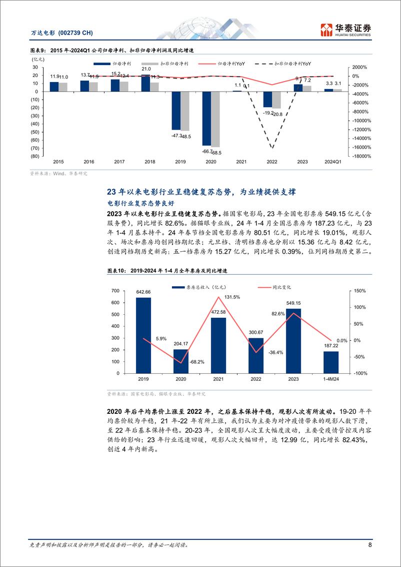 《万达电影(002739)“新万达”启航，携手儒意强强联合-240619-华泰证券-32页》 - 第8页预览图