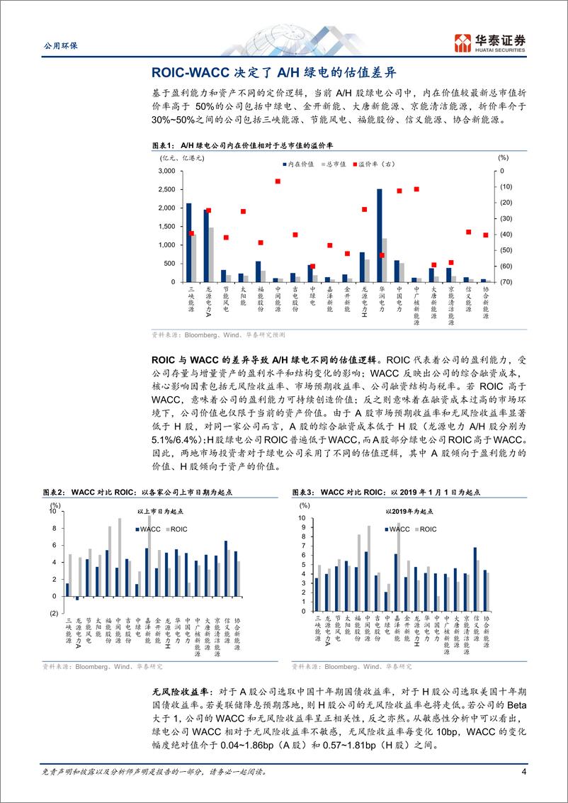 《公用环保行业专题研究-绿电估值：基于ROIC-WACC框架-240709-华泰证券-20页》 - 第4页预览图