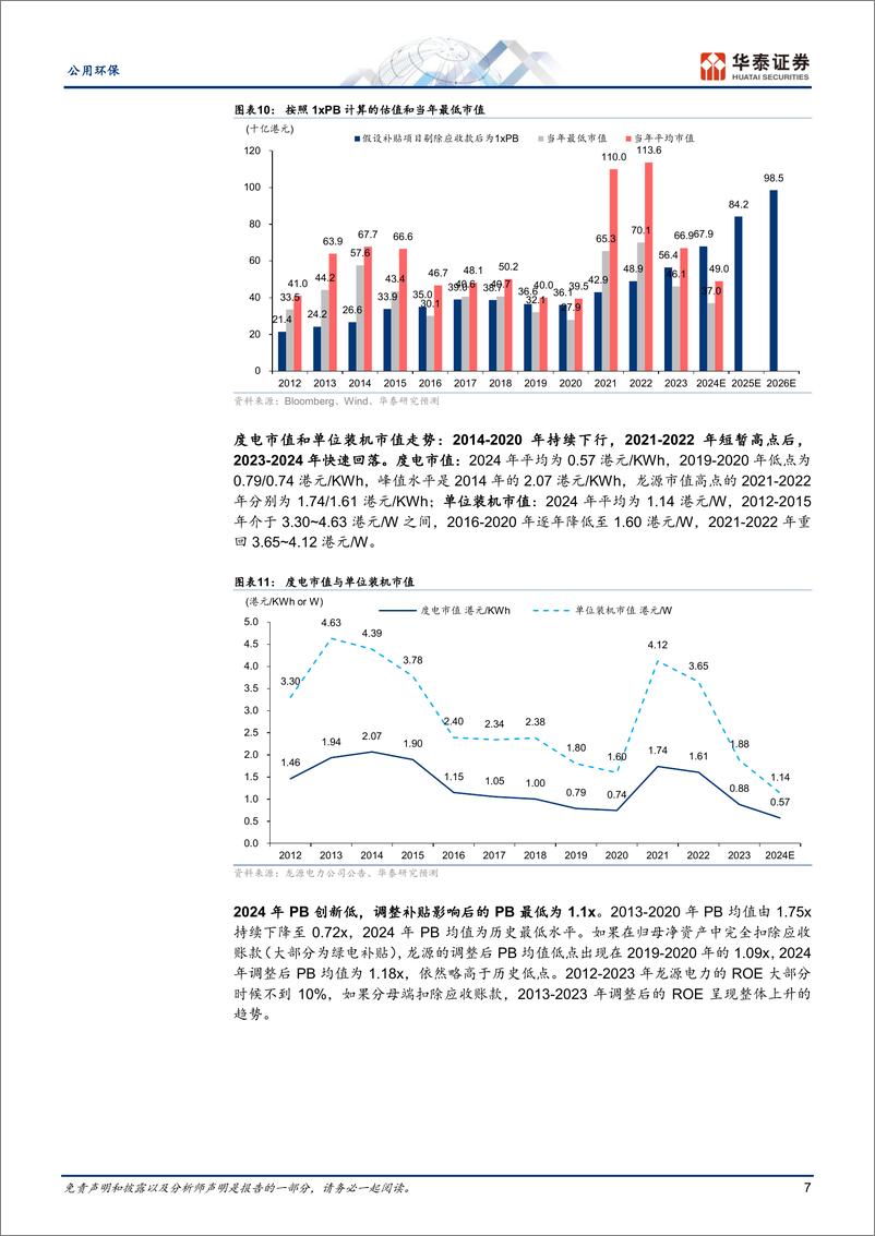 《公用环保行业专题研究-绿电估值：基于ROIC-WACC框架-240709-华泰证券-20页》 - 第7页预览图