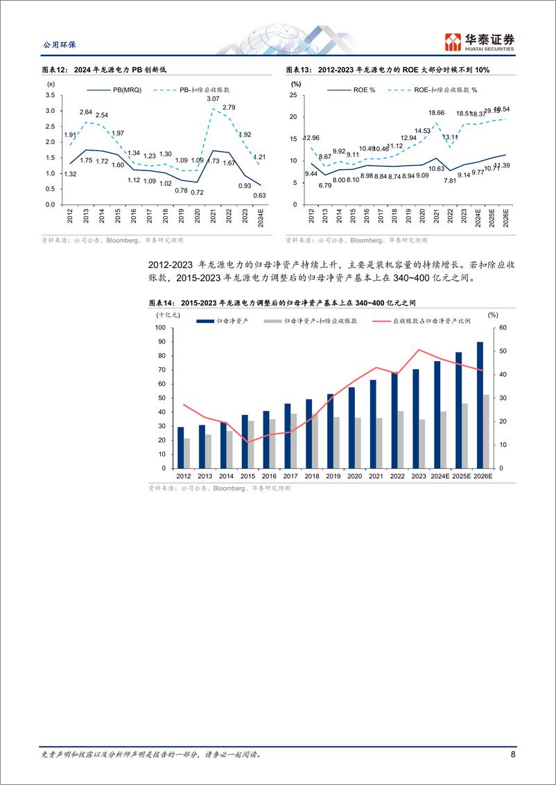《公用环保行业专题研究-绿电估值：基于ROIC-WACC框架-240709-华泰证券-20页》 - 第8页预览图