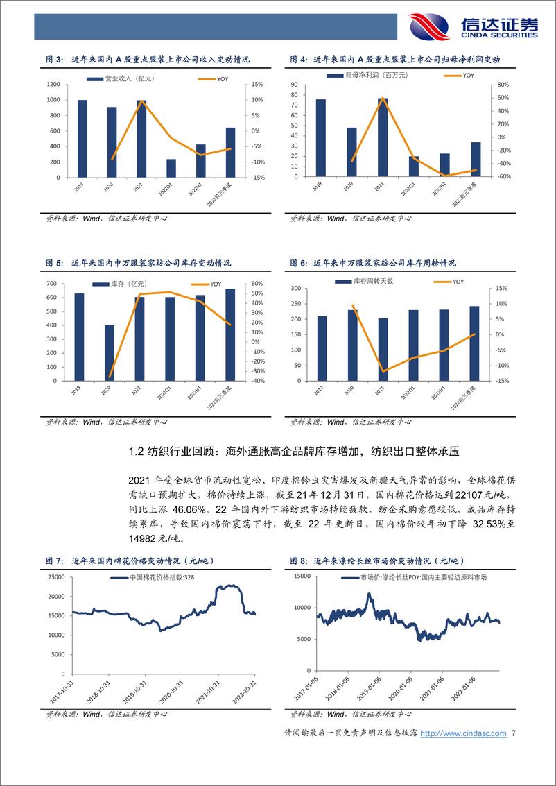 《2023年纺织服装行业年度策略报告：供给改善催化国潮需求，消费拐点值得期待》 - 第7页预览图