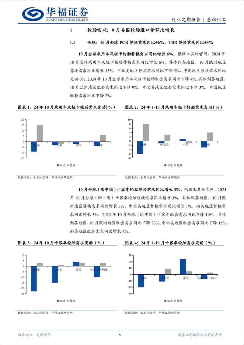 《轮胎行业11月跟踪：美国轮胎进口量环比增长，主要原材料价格回落-241130-华福证券-13页》 - 第5页预览图