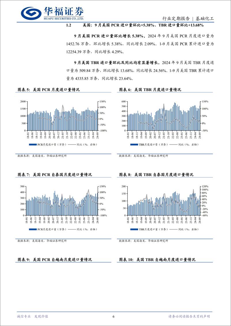 《轮胎行业11月跟踪：美国轮胎进口量环比增长，主要原材料价格回落-241130-华福证券-13页》 - 第6页预览图