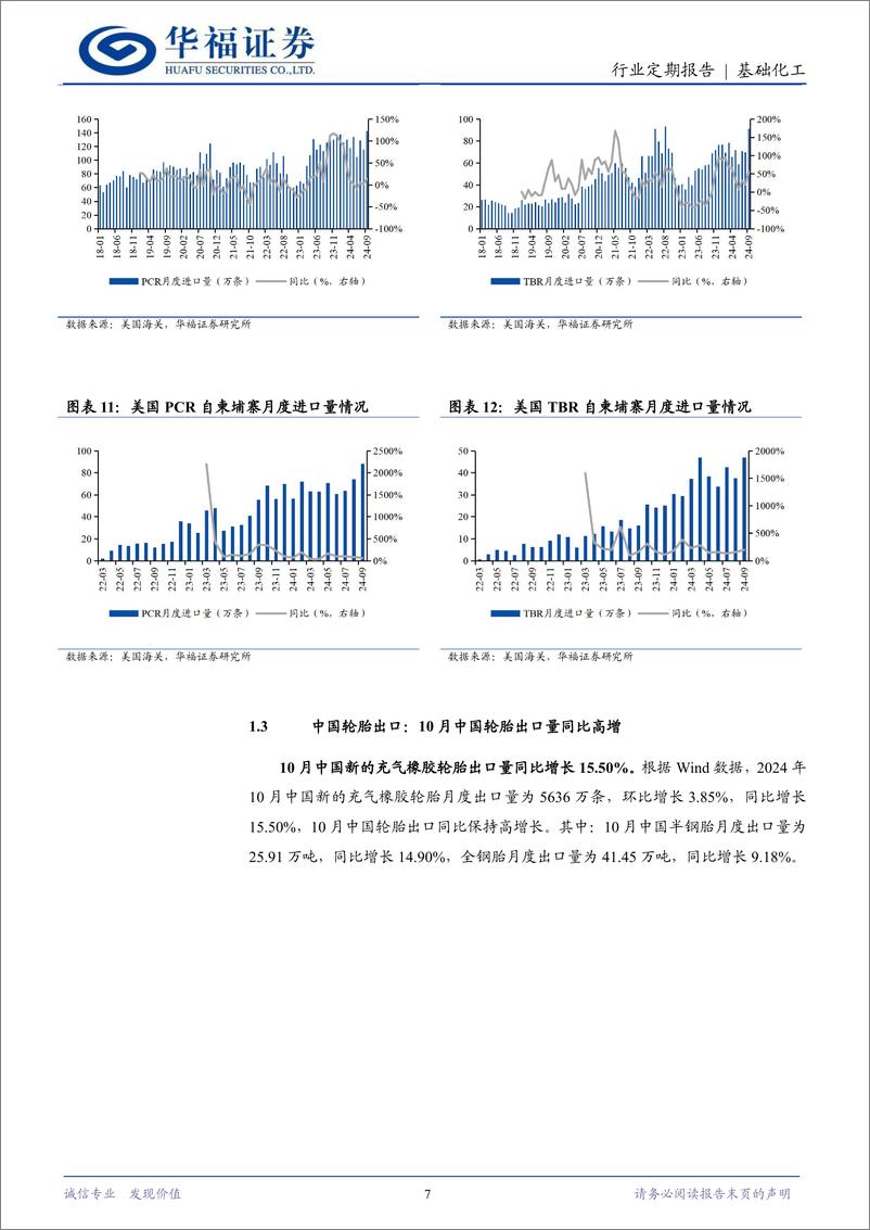 《轮胎行业11月跟踪：美国轮胎进口量环比增长，主要原材料价格回落-241130-华福证券-13页》 - 第7页预览图