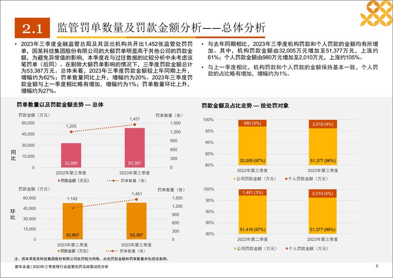 《2023年三季度银行业监管处罚及政策动态-47页》 - 第6页预览图