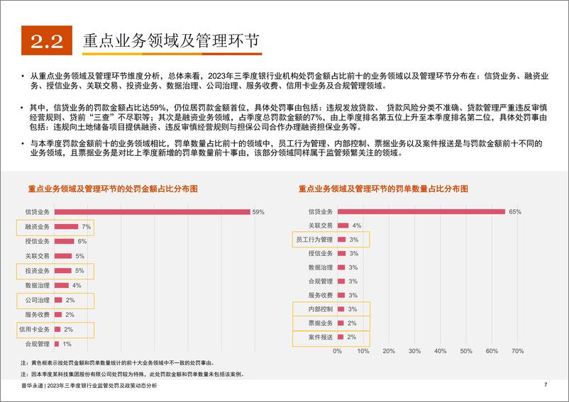 《2023年三季度银行业监管处罚及政策动态-47页》 - 第8页预览图