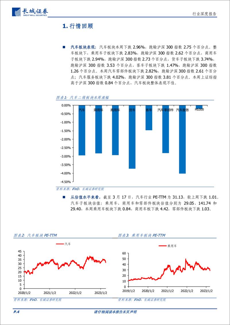 《汽车行业：3月上半月车市零售端受压制，多地政府推出汽车消费补贴-20230319-长城证券-30页》 - 第5页预览图