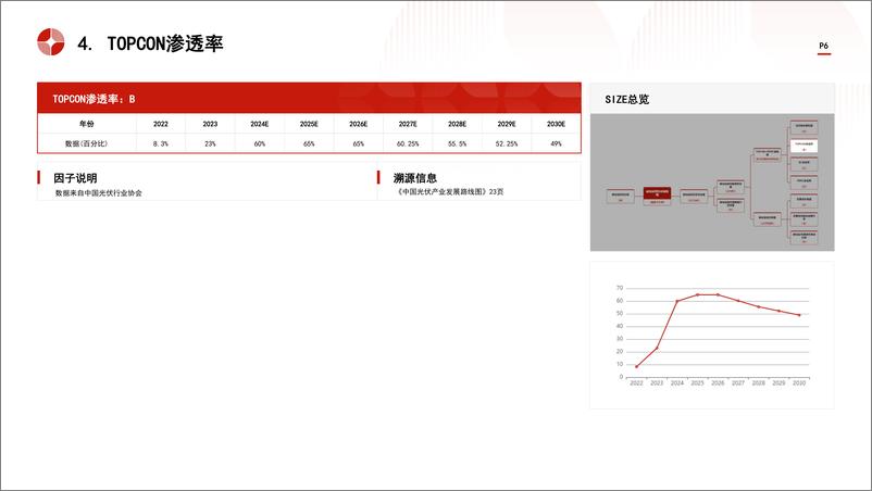 《头豹研究院-中国光伏碳化硅舟托行业市场规模测算逻辑模型 头豹词条报告系列》 - 第6页预览图