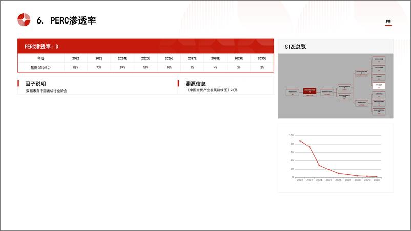 《头豹研究院-中国光伏碳化硅舟托行业市场规模测算逻辑模型 头豹词条报告系列》 - 第8页预览图