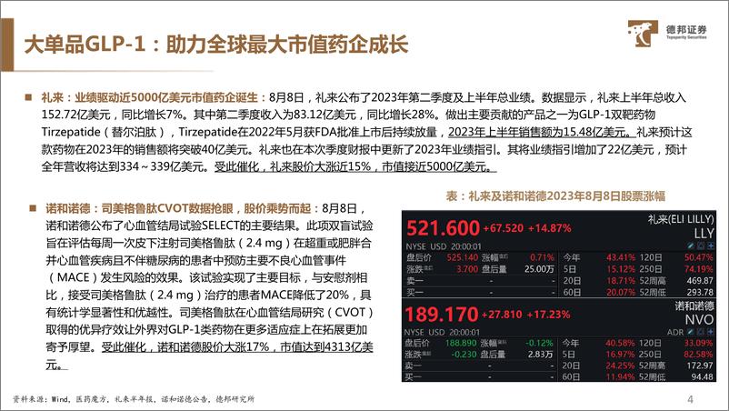 《医药行业GL1系列专题（三）：群雄逐鹿风起云涌，GL1助力全球最大市值药企成长-20230810-德邦证券-40页》 - 第6页预览图