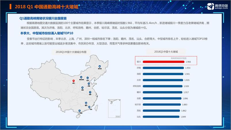 《2018Q1中国主要城市交通分析报告-final版》 - 第8页预览图