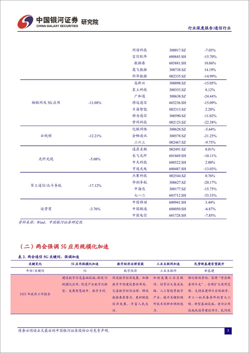 《通信行业：流量新时代，通信新变革-20220311-银河证券-23页》 - 第5页预览图