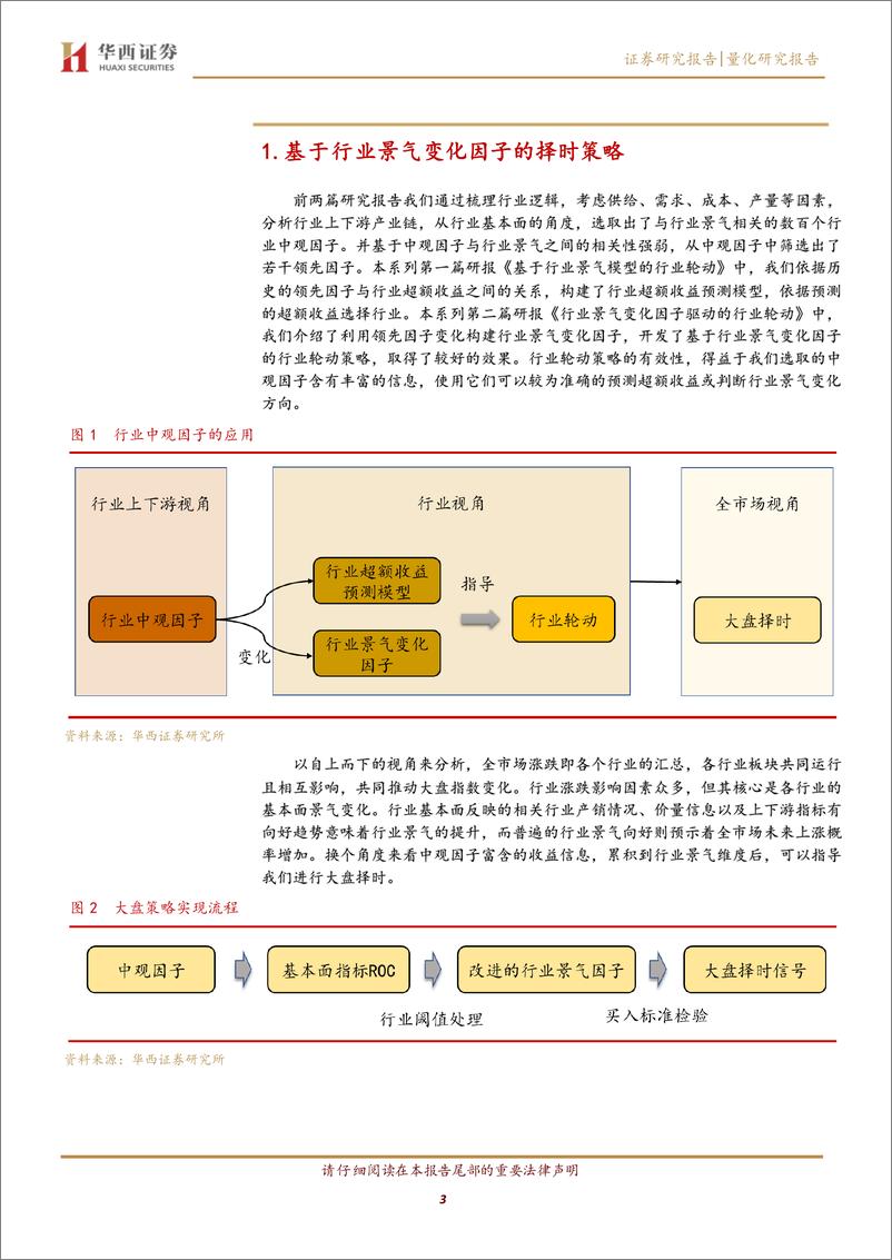 《行业景气轮动研究之三：基于行业景气变化因子的择时策略-20220606-华西证券-15页》 - 第4页预览图