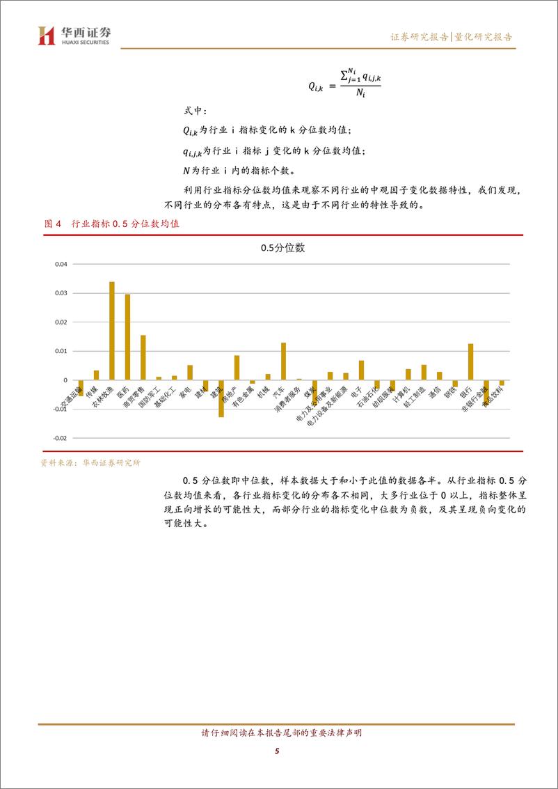 《行业景气轮动研究之三：基于行业景气变化因子的择时策略-20220606-华西证券-15页》 - 第6页预览图