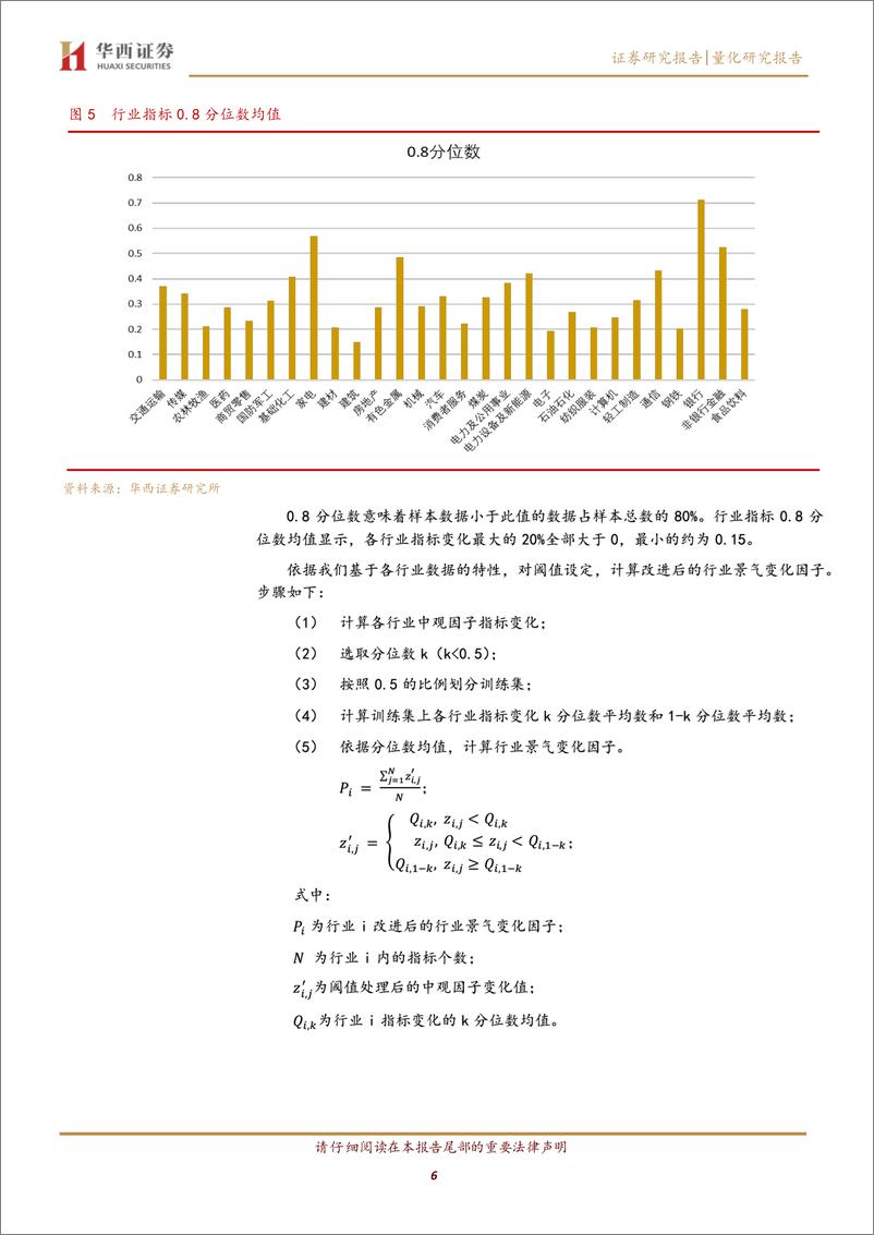 《行业景气轮动研究之三：基于行业景气变化因子的择时策略-20220606-华西证券-15页》 - 第7页预览图