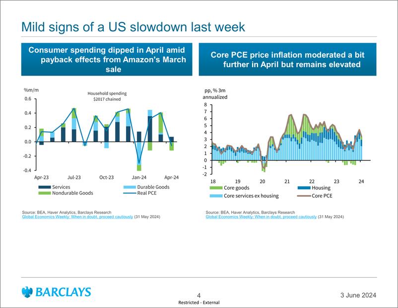 《Barclays_Global_Macro_Thoughts_Going_nowhere_fast》 - 第4页预览图