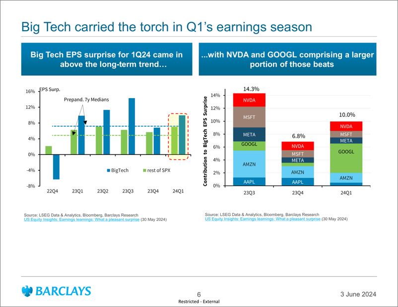 《Barclays_Global_Macro_Thoughts_Going_nowhere_fast》 - 第6页预览图