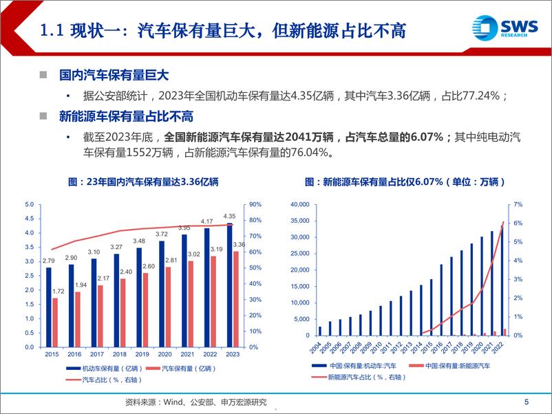 《汽车报废回收行业专题报告：汽车报废迎政策支持，回收拆解产业链受益》 - 第5页预览图