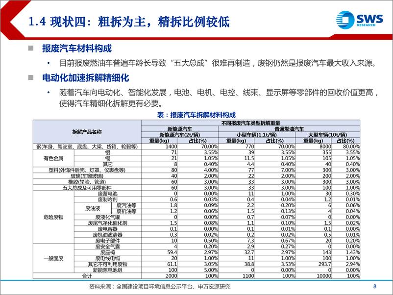 《汽车报废回收行业专题报告：汽车报废迎政策支持，回收拆解产业链受益》 - 第8页预览图