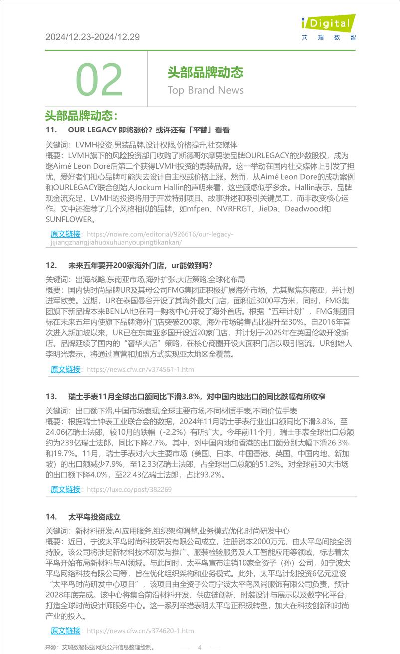 《iR-服饰行业周度市场观察-2024年第53周-10页》 - 第4页预览图