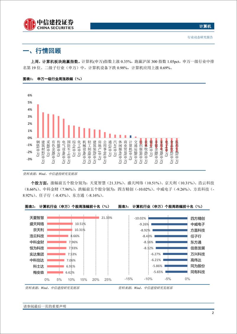 《计算机行业：大数据行业整顿持续，个人隐私数据有望加强保护-20191124-中信建投-20页》 - 第4页预览图