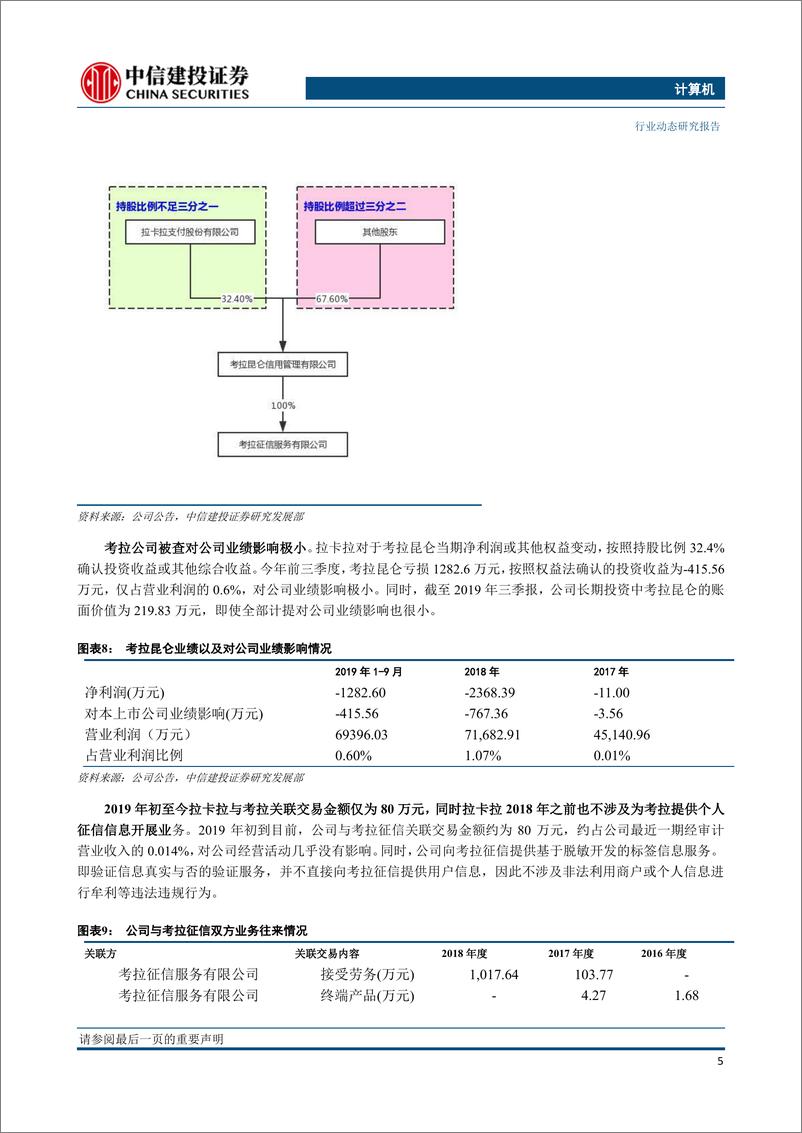 《计算机行业：大数据行业整顿持续，个人隐私数据有望加强保护-20191124-中信建投-20页》 - 第7页预览图