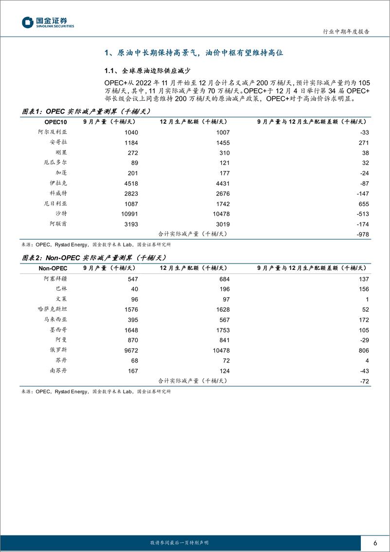 《石油化工行业研究：上游防守，下游反击-20221221-国金证券-44页》 - 第7页预览图