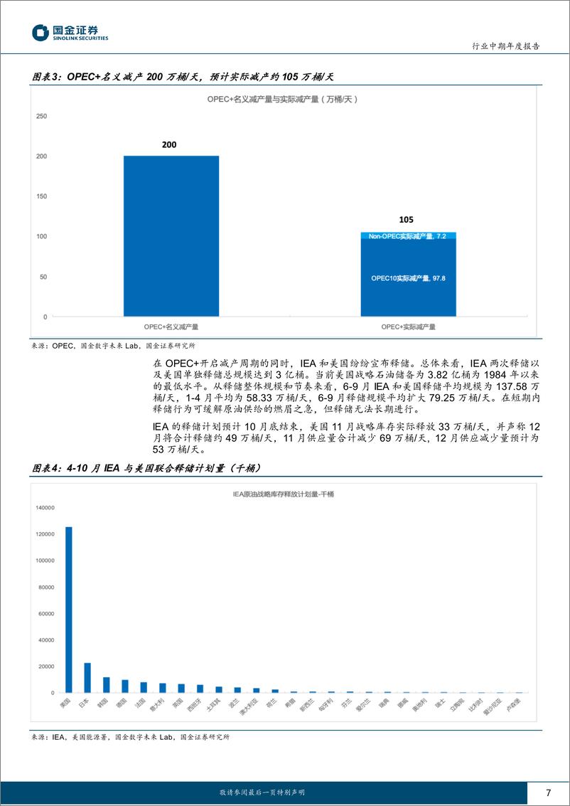 《石油化工行业研究：上游防守，下游反击-20221221-国金证券-44页》 - 第8页预览图