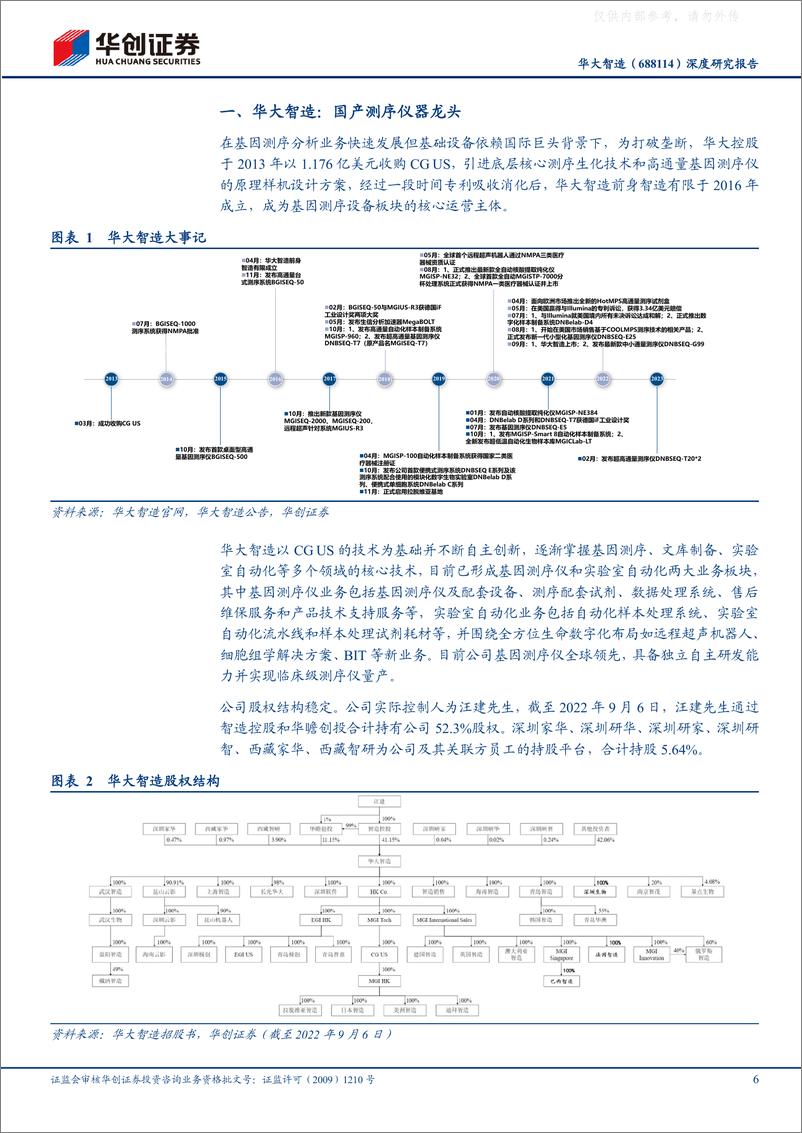 《华创证券-华大智造(688114)深度研究报告：国产测序仪龙头，本土放量，全球开拓-230401》 - 第6页预览图