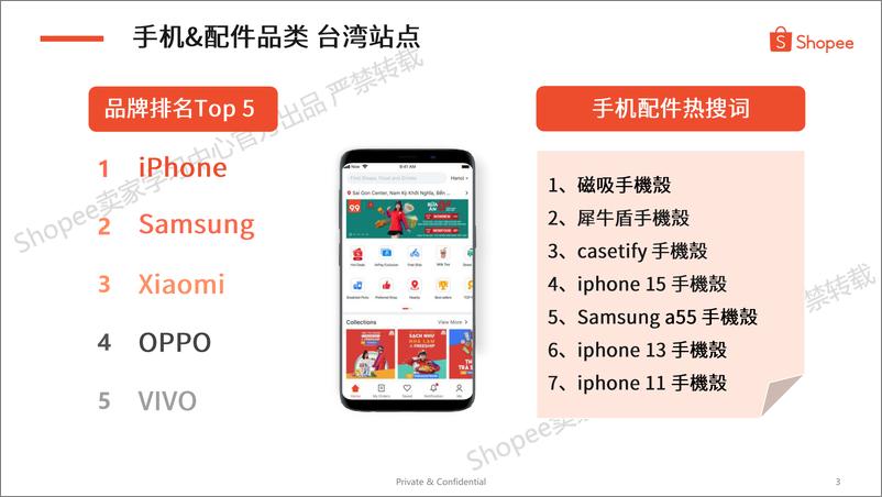 《Shopee_2024年第3季度手机配件型号指南及关键词分享报告》 - 第3页预览图