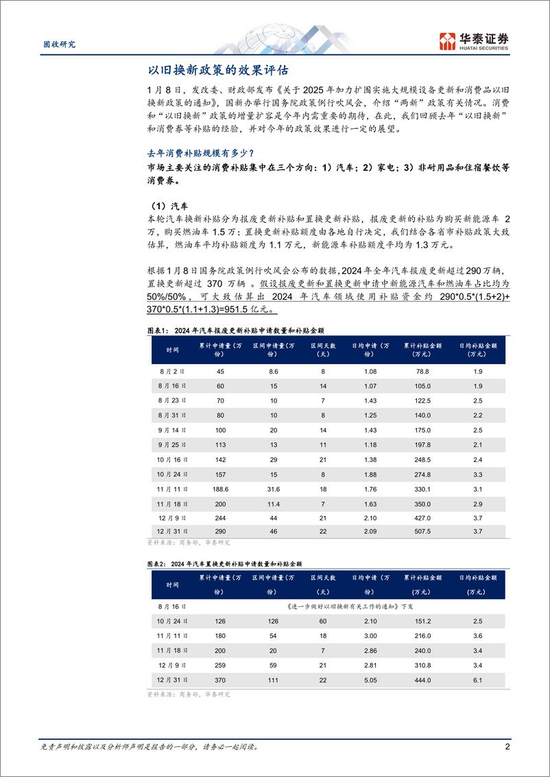 《固收专题研究：以旧换新政策的效果评估-250111-华泰证券-11页》 - 第2页预览图