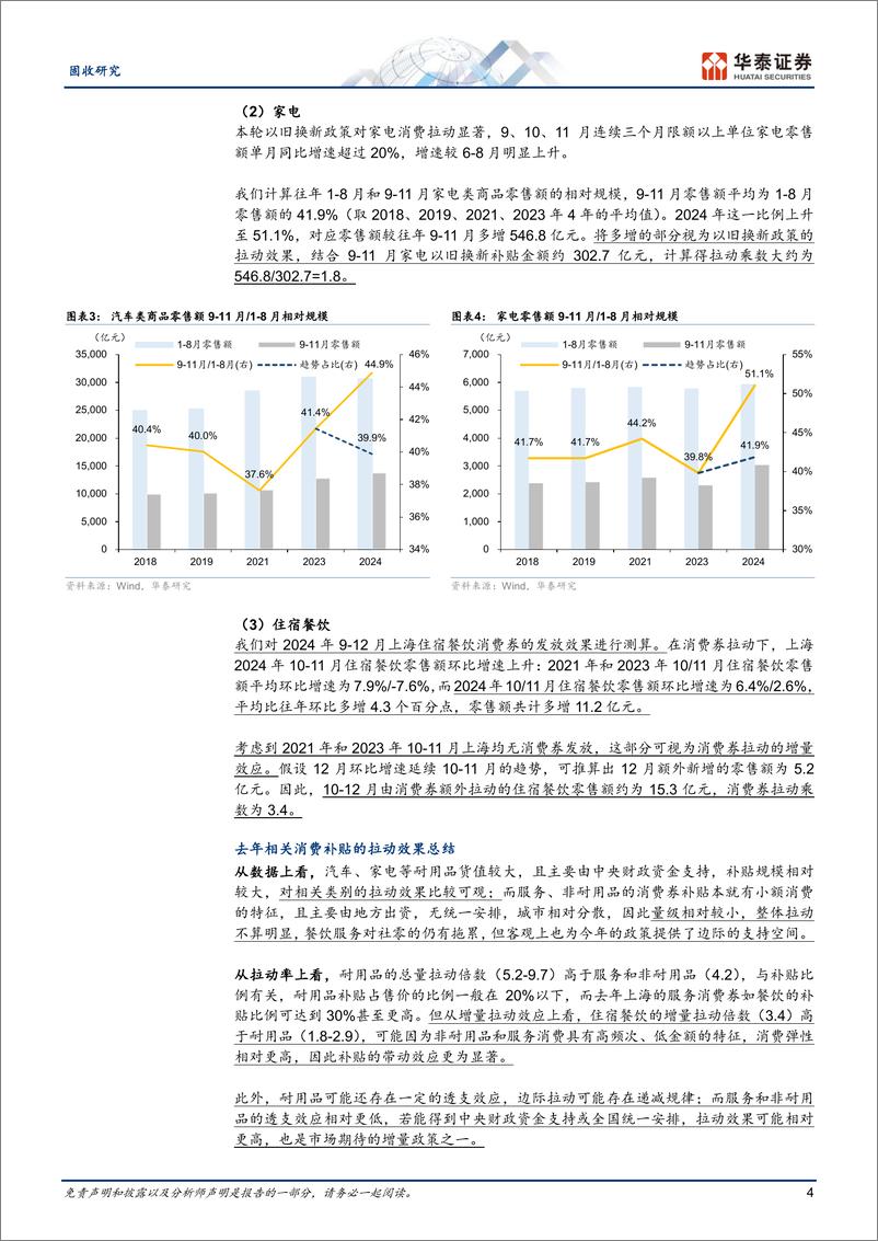 《固收专题研究：以旧换新政策的效果评估-250111-华泰证券-11页》 - 第4页预览图