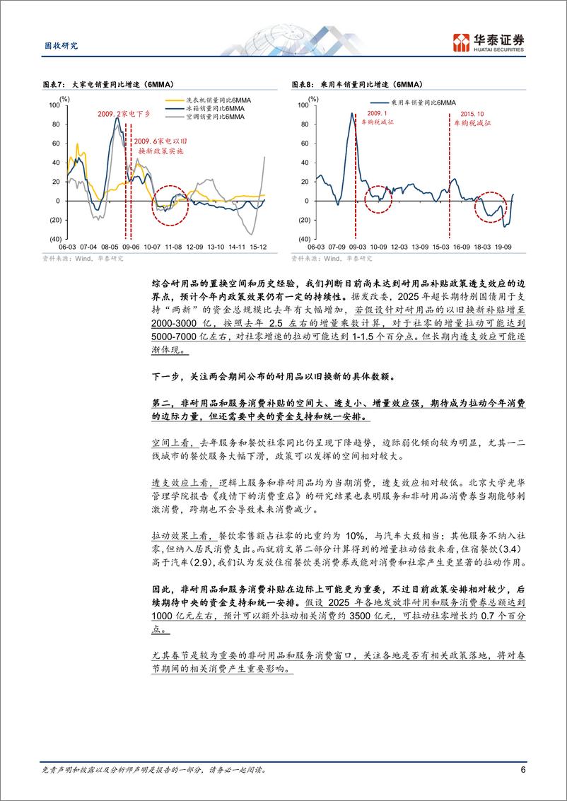 《固收专题研究：以旧换新政策的效果评估-250111-华泰证券-11页》 - 第6页预览图