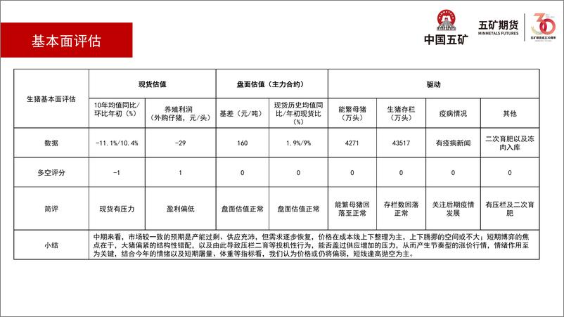 《生猪月报：生猪逢高抛空-20230901-五矿期货-35页》 - 第6页预览图