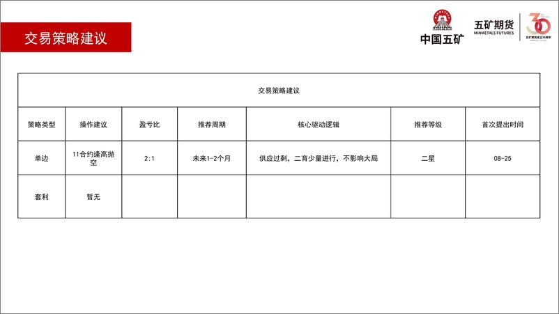 《生猪月报：生猪逢高抛空-20230901-五矿期货-35页》 - 第7页预览图