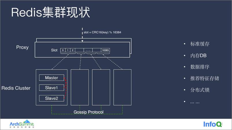 《小红书缓存服务多云建设之路》 - 第4页预览图